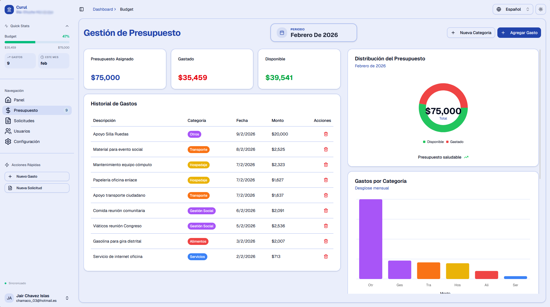 Dashboard Operativo: Administracion de Solicitudes