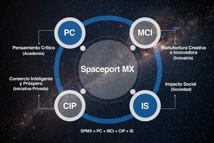 SpacePort MX — Rescate y Migración de un Sitio Institucional a WordPress