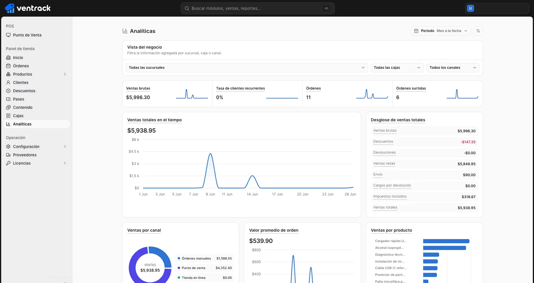 Captura real de Ventrack · Analíticas